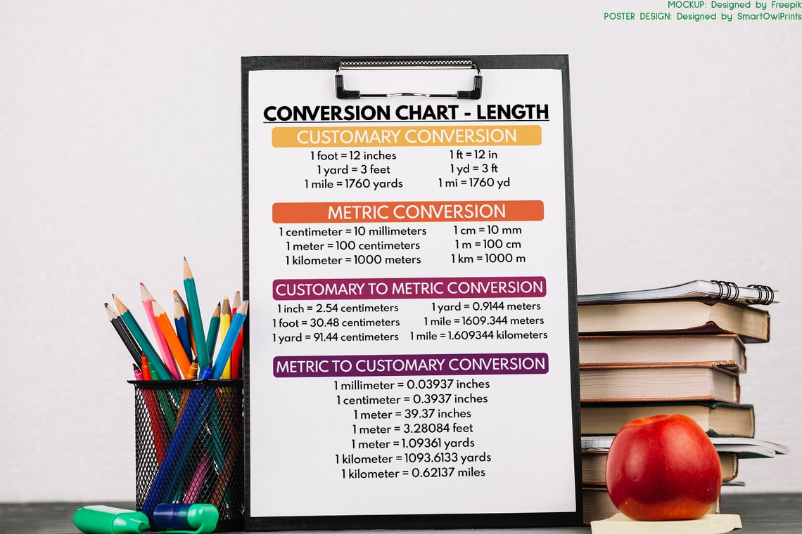 LENGTH CONVERSION CHART, Educational Posters, Math Visual Aids ...