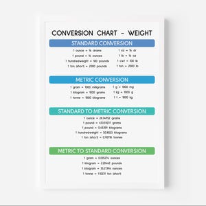 WEIGHT CONVERSION CHART, Educational Math Poster, Rainbow Colors ...