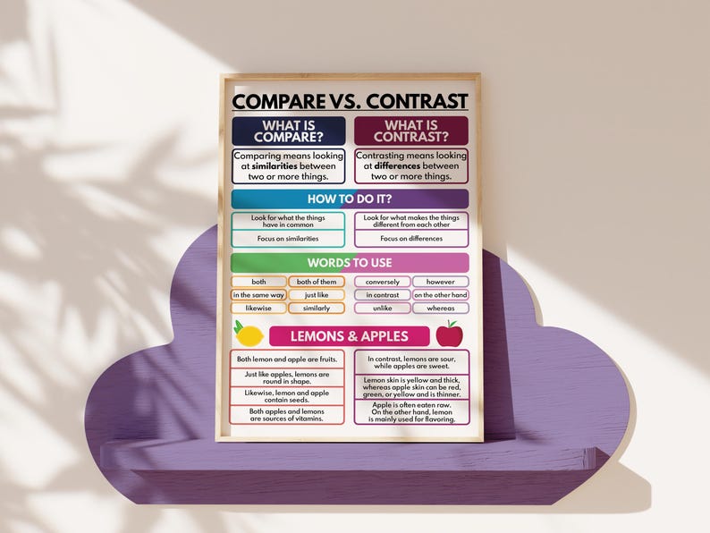 COMPARE and CONTRAST POSTER, Guide for Teachers, Homeschool, Analyzing ...