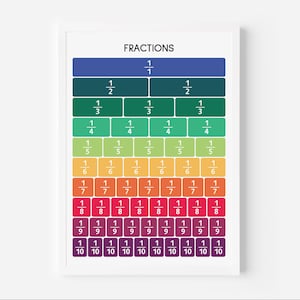 FRACTIONS Poster, Educational Poster, Math Cheat Sheet, Rainbow Colors ...
