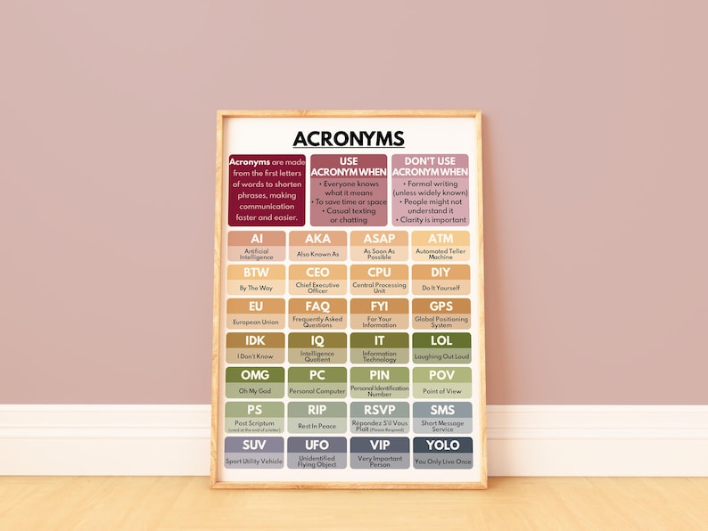 ACRONYMS POSTER, Definition, Usage Guide, 28 Examples, English Language ...