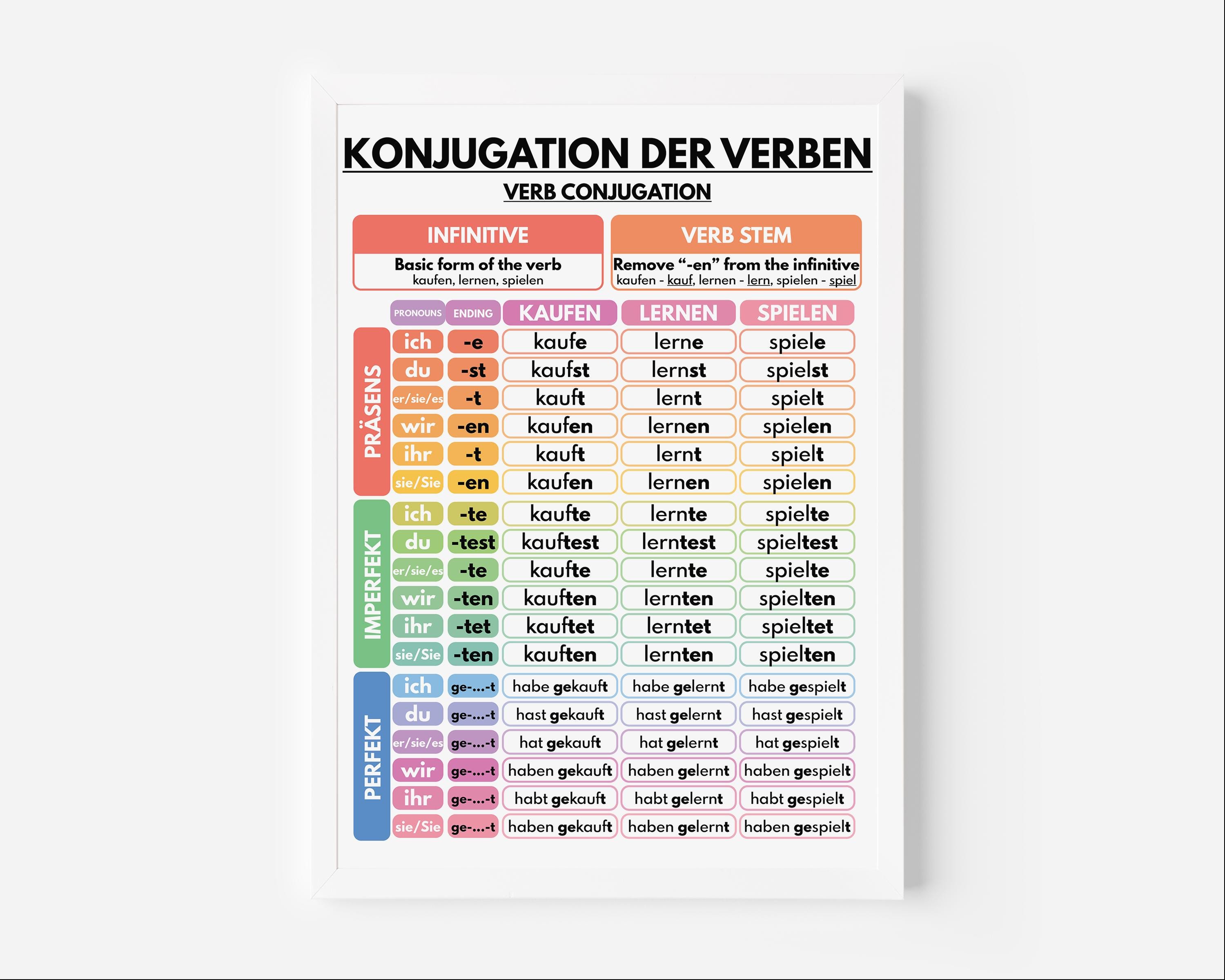 German Language, VERB CONJUGATION, Regular Verbs, Grammar Chart, Visual ...