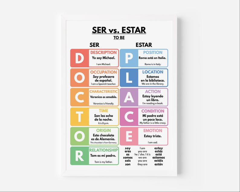 Spanish Language, SER Vs ESTAR, Grammar Chart, Homeschool, Spanish ...