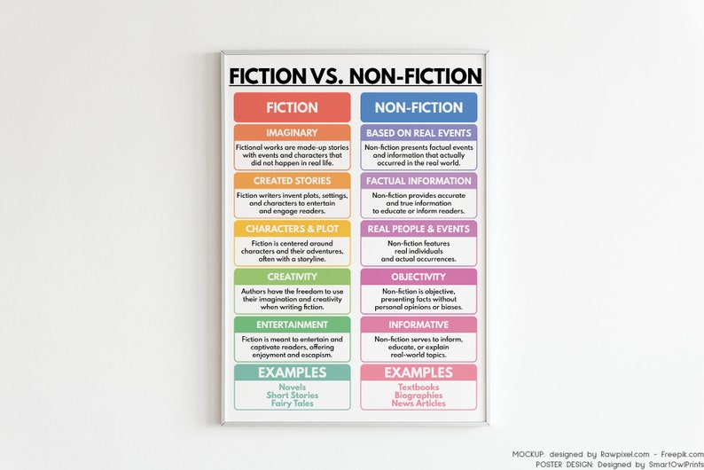 FICTION Vs. NON-FICTION Poster, Visual Learning Aid, English Language