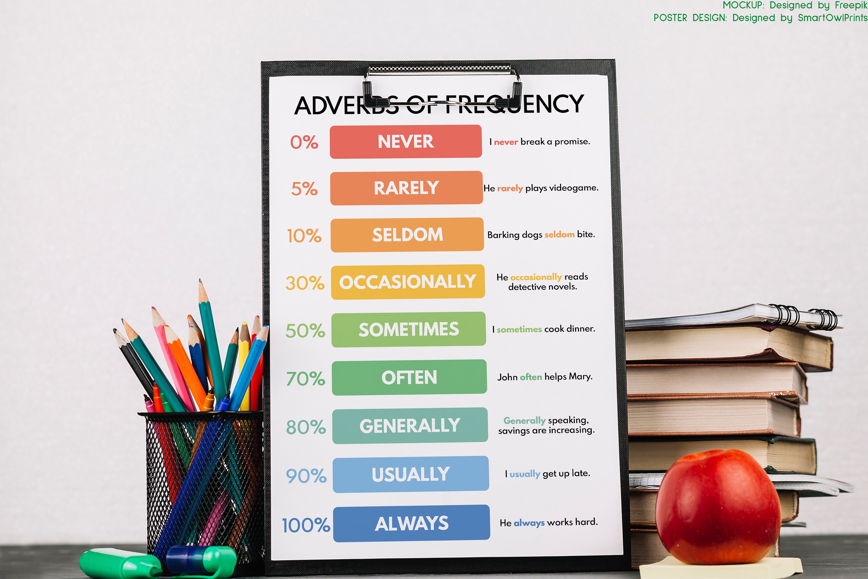 lingholic.com on X: A useful chart showing adverbs of frequency