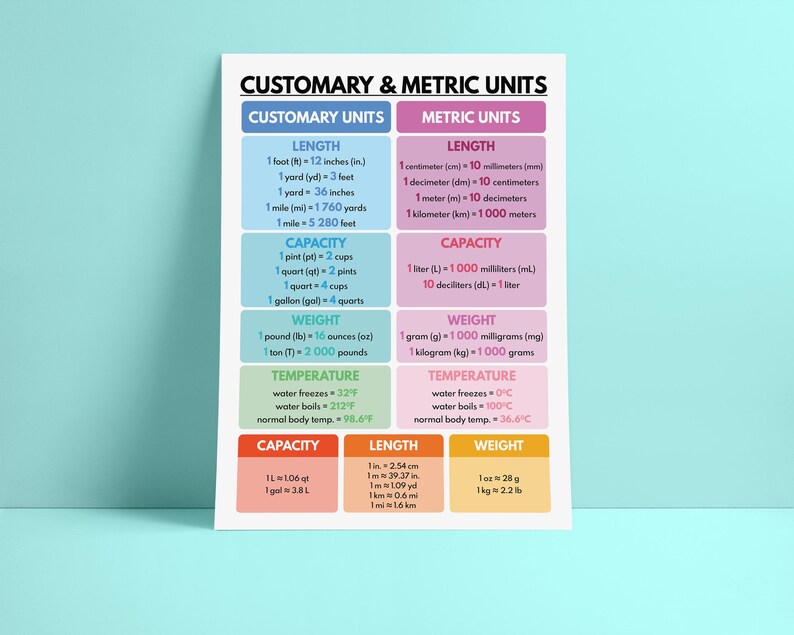 CUSTOMARY and METRIC UNITS Poster, Educational Poster, Rainbow Colors ...