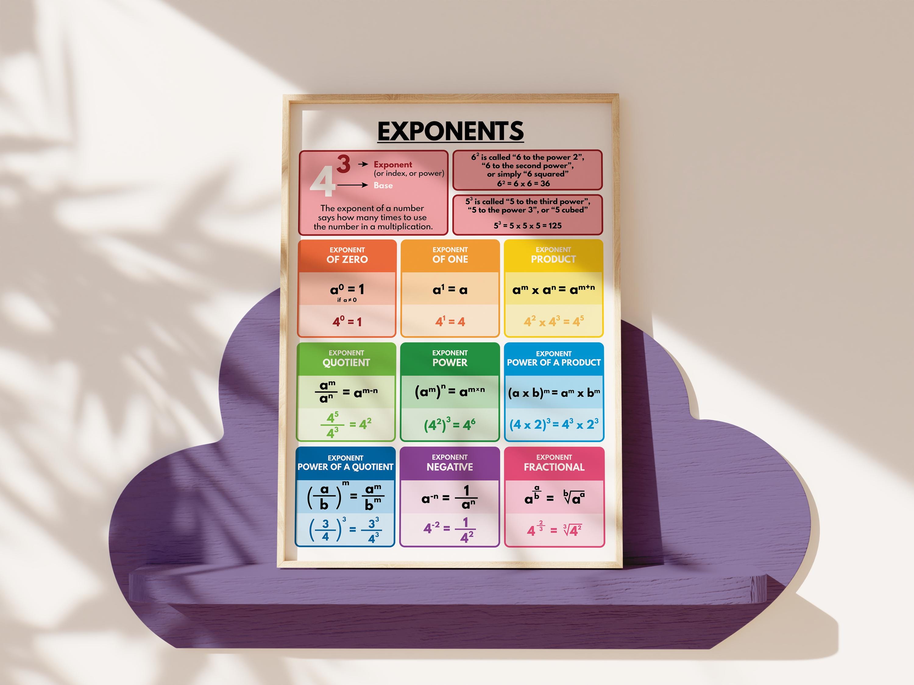 Exponent Rules Math Poster, Classroom Decor (digital Download) - Etsy