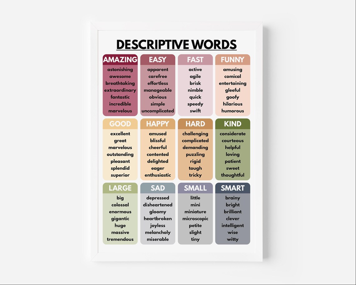 DESCRIPTIVE WORDS POSTER, Grammar Chart for Homeschool, English ...