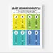 LEAST COMMON Multiple, Educational Posters, Teaching Fractions, LCM ...