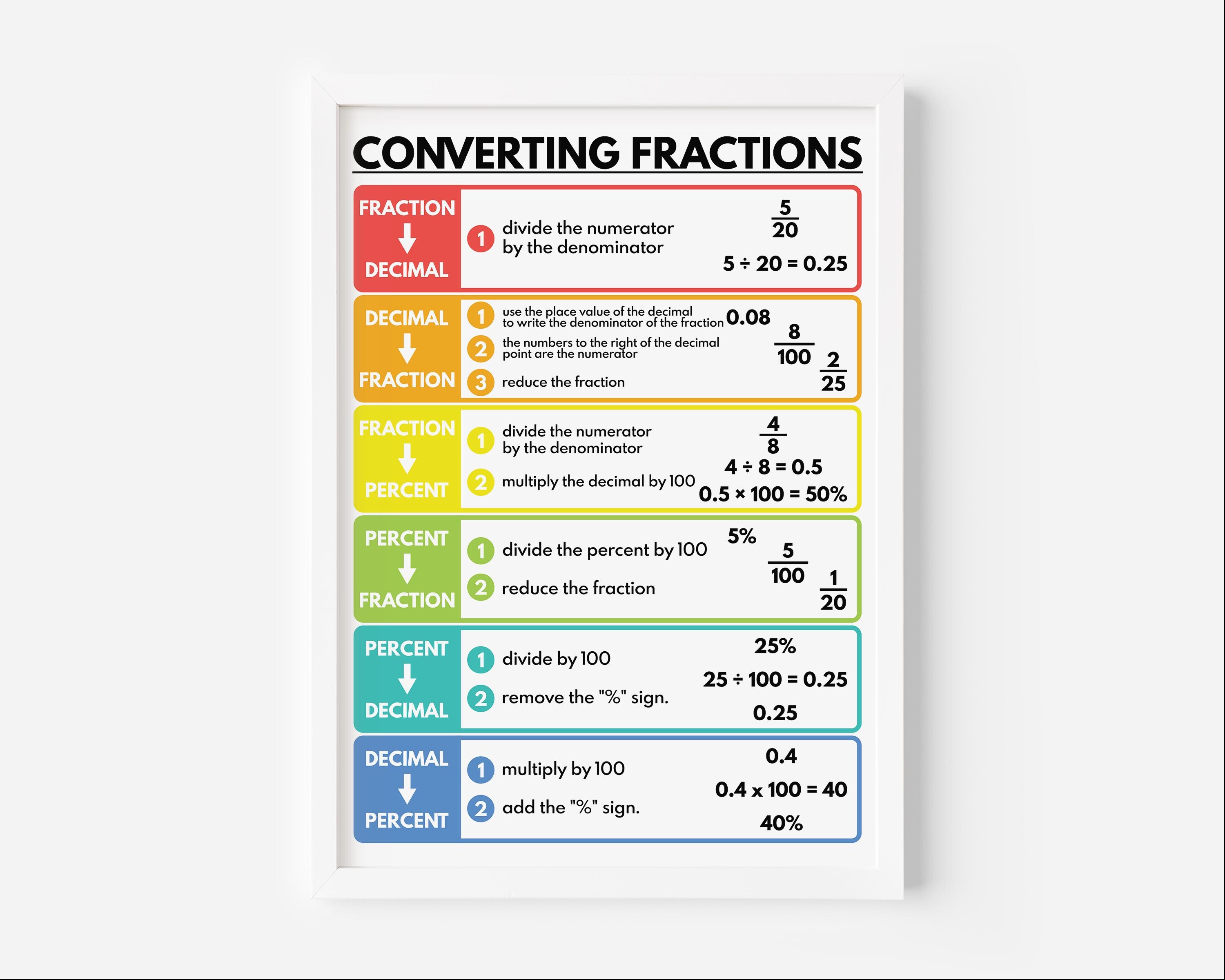 CONVERTING FRACTIONS POSTER, Educational Math Print - Classroom Wall ...