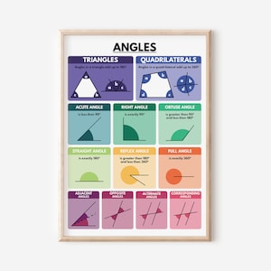 POSTER ANGLES, Arten von Winkeln, Geometrie, Lernposter, buntes abstraktes Bild, Wanddekor für Klassenzimmer, druckbar, digitaler Download