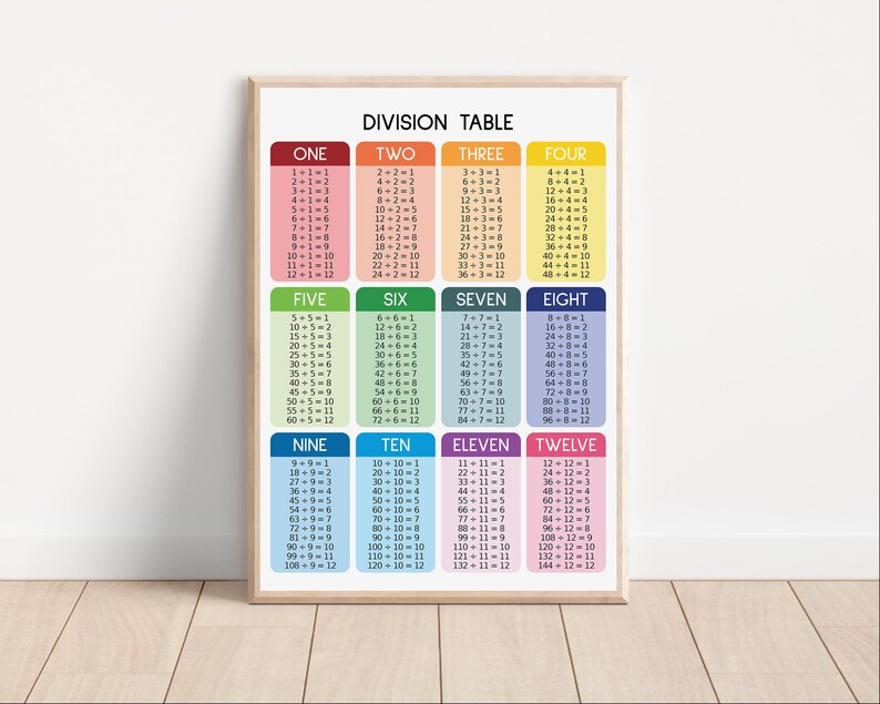 Rainbow DIVISION TABLE POSTER 1-12, Educational Math Print, Classroom ...