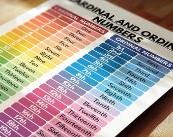 Ordinal Numbers Chart Ideas
