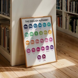 ENGLISH ALPHABET POSTER, English Letters, English Pronunciation ...