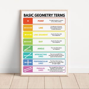 BASIC GEOMETRY TERMS, Geometry, Educational Poster, Math, Rainbow ...