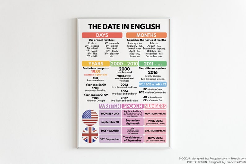 The DATE IN ENGLISH Poster English Language Educational - Etsy
