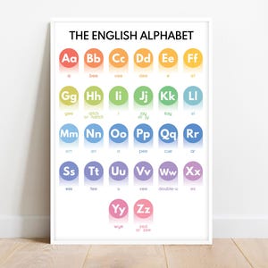 ENGLISH ALPHABET POSTER, English Letters, English Language Pronunciation, Homeschool, Classroom Decor, Educational Posters, Digital Download