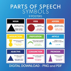 PARTI DEL DISCORSO Simboli - Set di 9 poster, formato lettera, tabella grammaticale, decorazione da parete per aule di inglese, poster educativi, download digitale