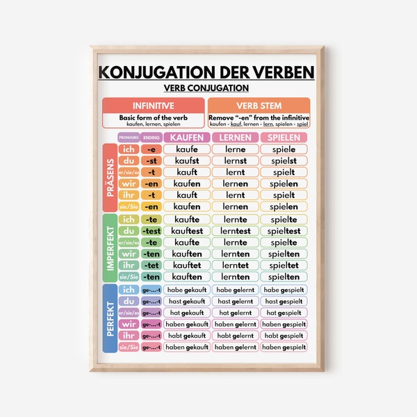 German language, VERB CONJUGATION, Regular Verbs, Grammar Chart, Visual Aid, Classroom, Educational Posters, Digital Download