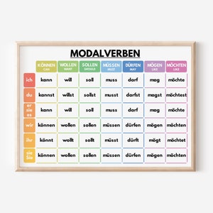 Deutsche Sprache, MODALVERBEN, Konjugation, Grammatiktabelle, Deutschklassenzimmer-Wanddeko, Lernposter, bedruckbar, digitaler Download