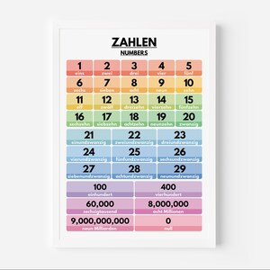 German language, NUMBERS IN GERMAN, Learning German, Visual Aid, German Classroom Decor, Educational Poster, Printable, Digital Download image 5