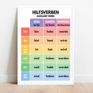 German language, AUXILIARY VERBS, Conjugation, Grammar Anchor Chart, German Classroom Resources, Educational posters, Digital Download