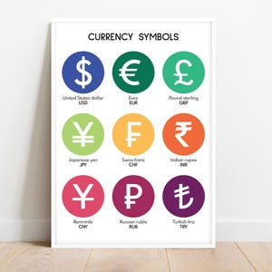 What are the CURRENCY SYMBOLS? Currency Chart Poster, Educational Posters, Money poster, Math Rules, Classroom Decor, digital download