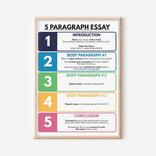 WRITING AN ESSAY, 5 Paragraph Essay Guide, English Classroom Poster, Educational poster, Digital Download