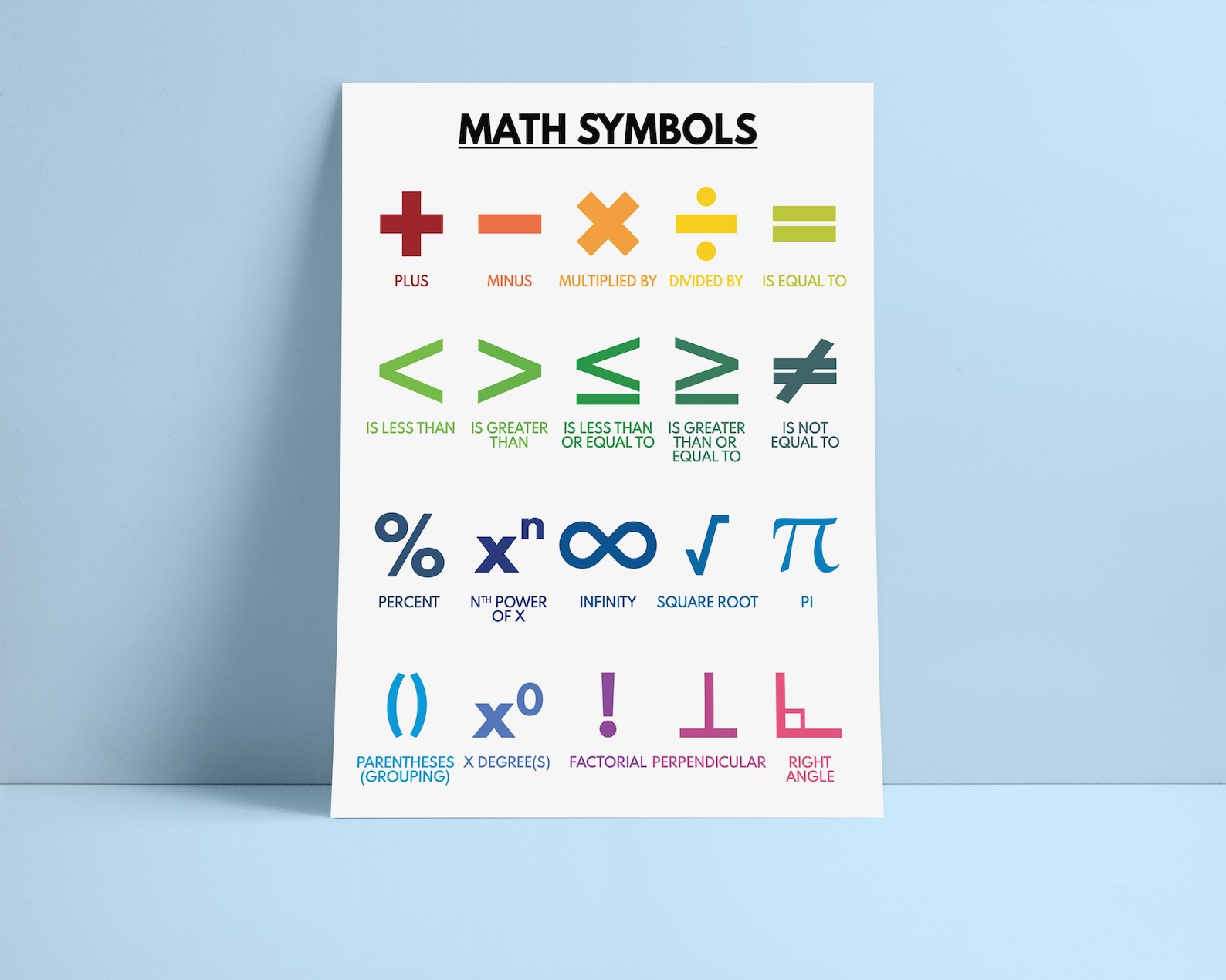 MATH SYMBOLS POSTER, Essential Mathematical Symbols for Learning and ...