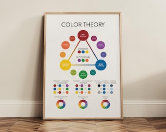 COLOR THEORY Poster, Color Wheel, Educational Posters, Math, Rainbow Colors, Classroom Wall Art Poster, Printable, Digital Download