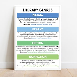 LITERARY GENRES POSTER, English Language, Homeschool Teaching, English Classroom Wall Decor, Educational posters, digital download
