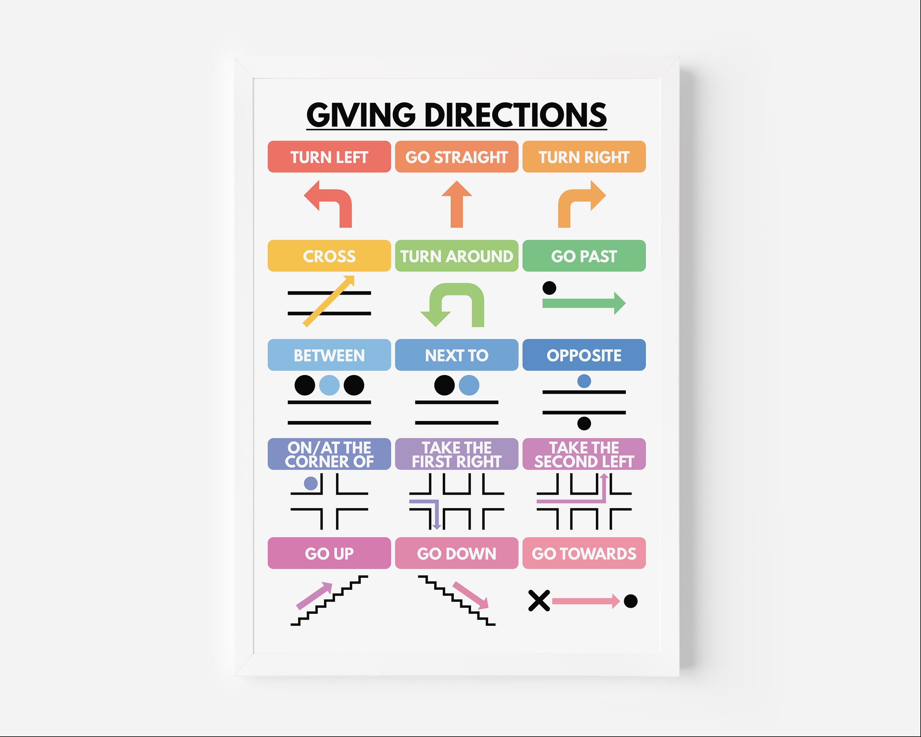 Positive Directions Examples Giving Directions Poster, English Vocabulary Chart, Homeschool ...