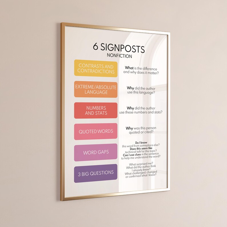 Nonfiction Signposts Poster - Classroom Reading Chart (digital Download ...