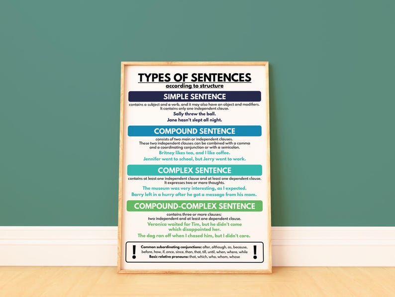 TYPES OF SENTENCES According to Meaning - Chart for Homeschool and ...
