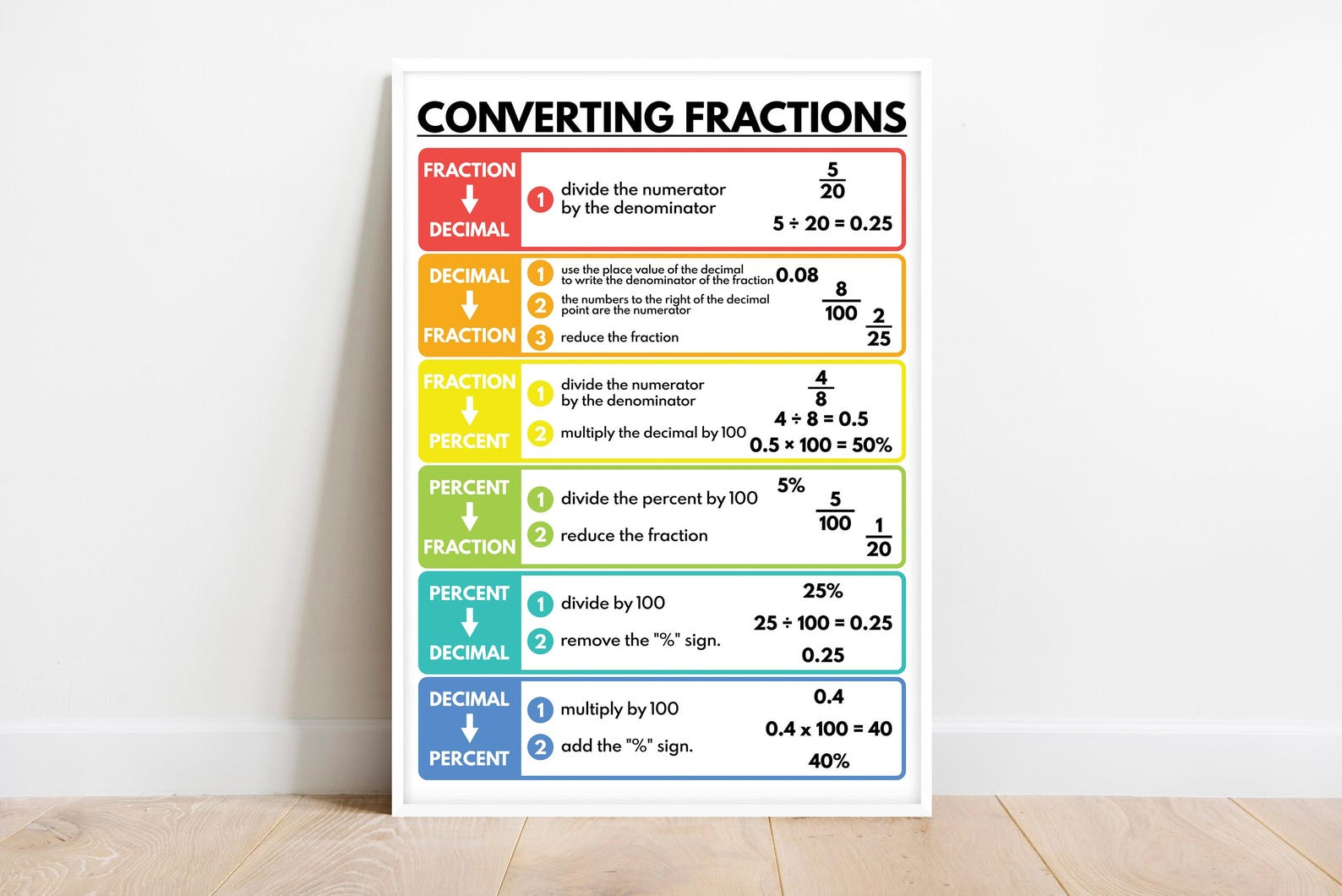 CONVERTING FRACTIONS POSTER, Educational Math Print - Classroom Wall ...