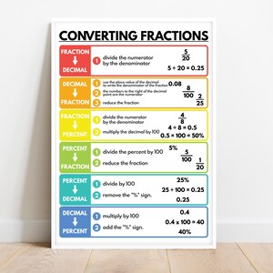 CONVERTING FRACTIONS POSTER, Educational Math Print - Classroom Wall Art, Digital Download