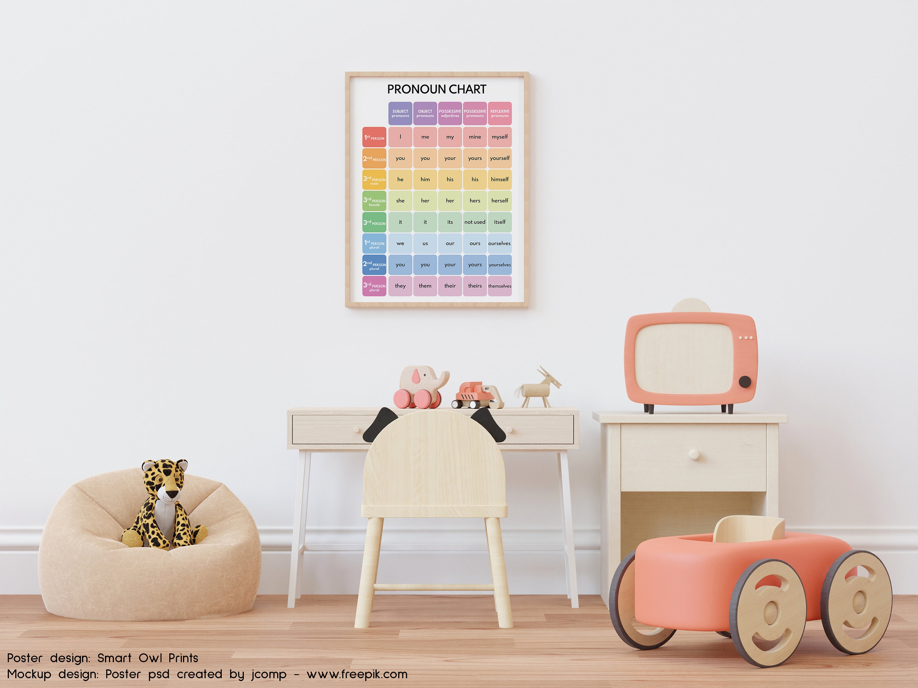 Pronoun Chart English Parts Of Speech Grammar Chart Etsy