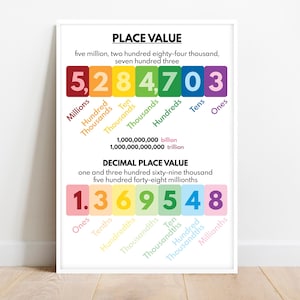 PLAATS WAARDE POSTER, educatieve poster voor kinderen, wiskunde klas muurkunst, digitale download
