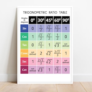 TRIGONOMETRIC RATIO TABLE, Educational Poster, Trigonometry formulas, Advanced Math Classroom Wall Ar, Digital Download