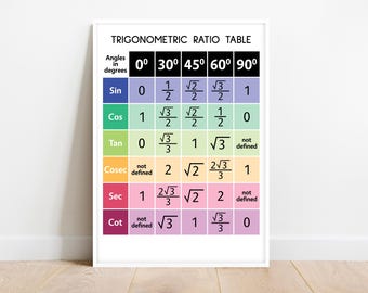 TABELA DE RAZÕES TRIGONOMÉTRICAS, Cartaz Educacional, Fórmulas de Trigonometria, Parede de Sala de Aula de Matemática Avançada, Download Digital