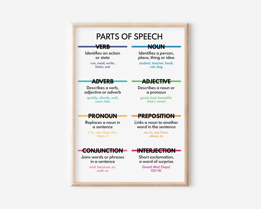 PARTS OF SPEECH, Grammar Anchor Chart for Homeschool, English Language ...