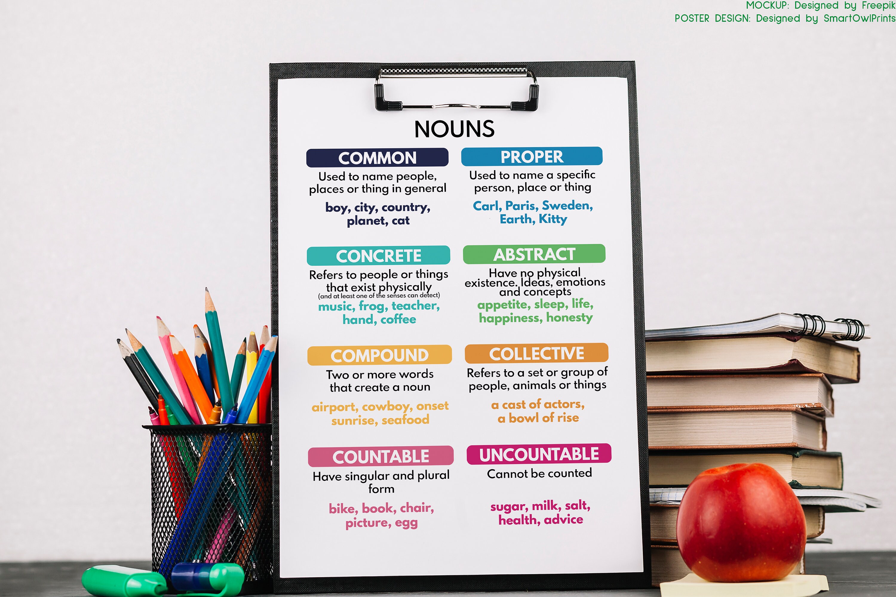 NOUNS, Types of Nouns, Grammar Anchor Chart for Homeschool, Classroom