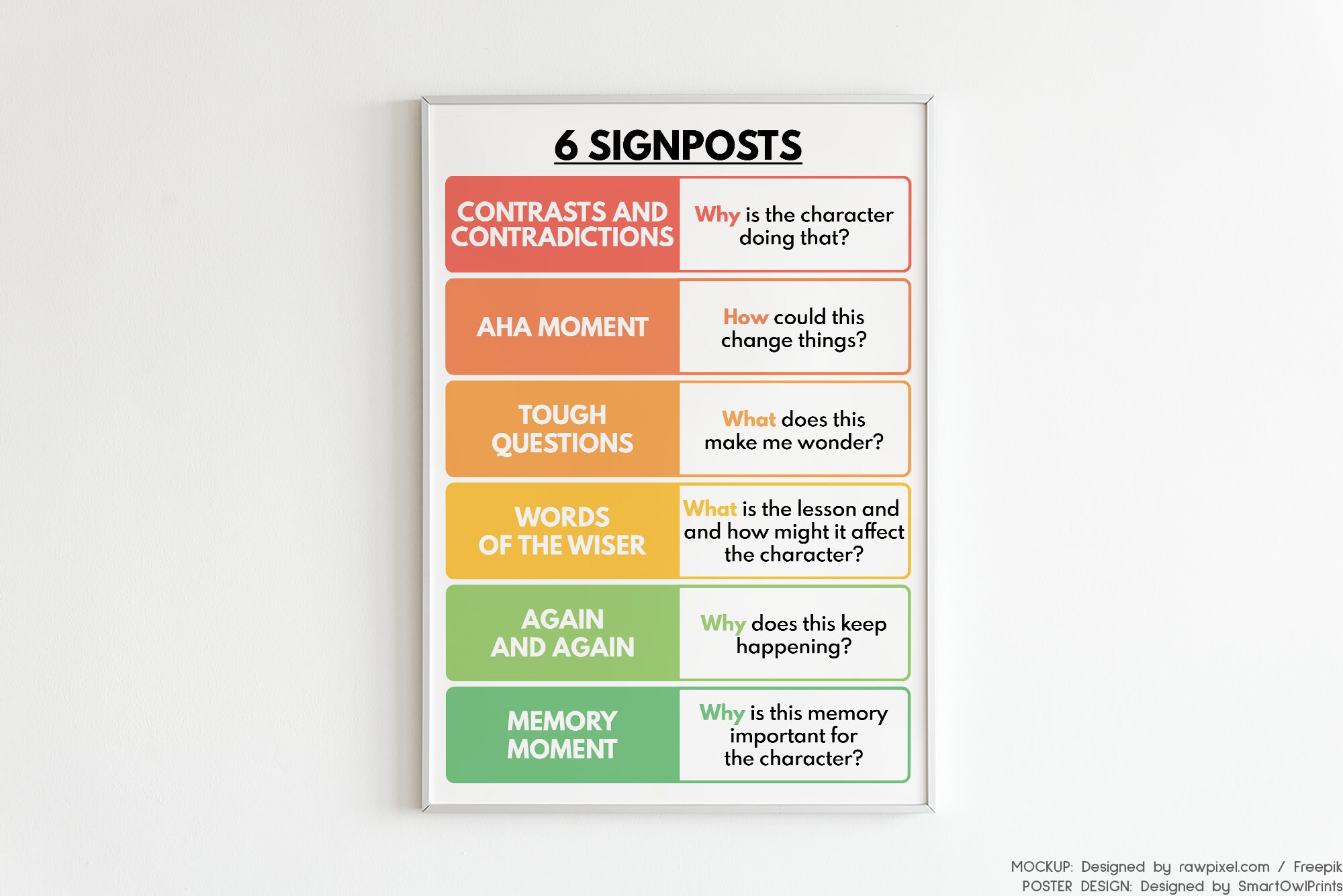 NOTICE & NOTE SIGNPOSTS Poster, English Language, Classroom, Reading ...