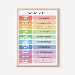 PASSIVE VOICE POSTER, Grammar Chart, Homeschool,Passiv Stimmkarte, Englisch Klassenzimmer, Lernposter, druckbar, digitaler Download