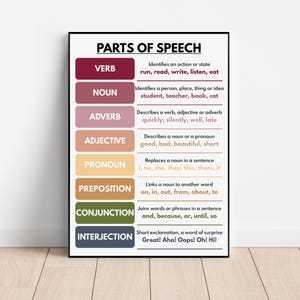 PARTS OF SPEECH, English grammar poster, Grammar Chart for Homeschool, Classroom Poster, Educational poster, printable, digital download