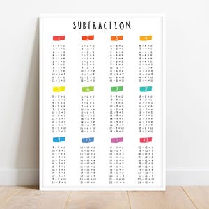 SUBTRACTION TABLE POSTER, 1 to 12, Educational Poster, Math Anchor Chart, Rainbow colors, Classroom Poster, Printable, Digital Download