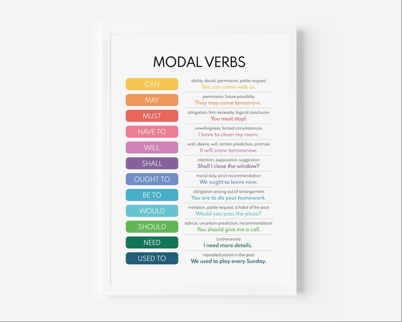 Modal Verbs Grammar Chart, Homeschool Poster (digital Download) - Etsy UK