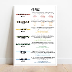 VERBEN POSTER, Arten von Verben, einfaches Design, Wortarten, Grammatiktabelle, Homeschool, Klassenzimmer, Lernposter, digitaler Download