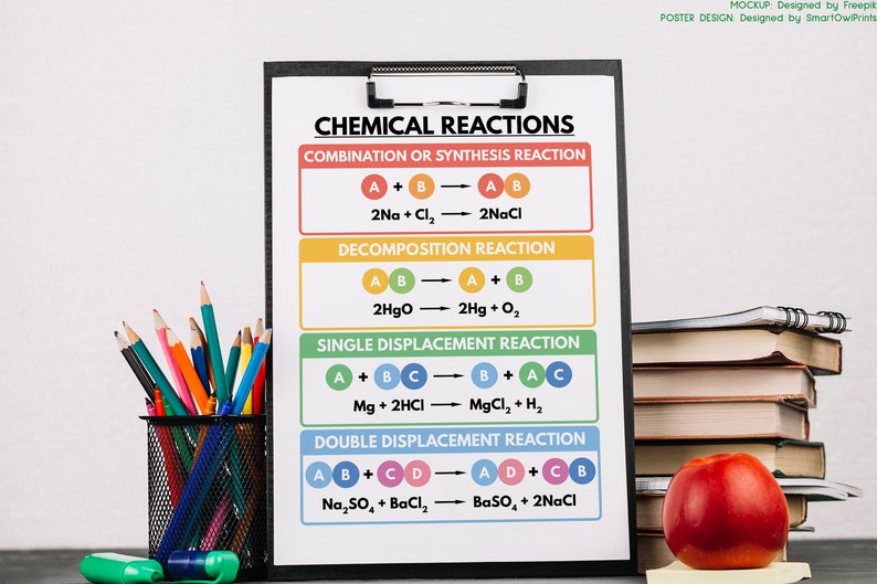 CHEMICAL REACTIONS POSTER Science Classroom Decor Etsy