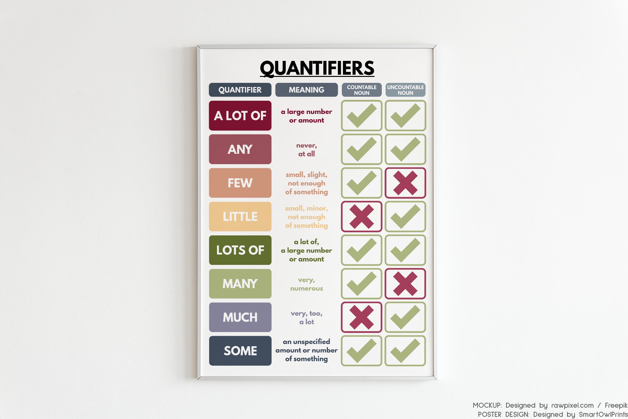 QUANTIFIERS POSTER, English Language Grammar Chart, Homeschool and ...